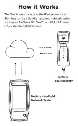 TEST ACCESSORY -  POCKET IPERF SERVER